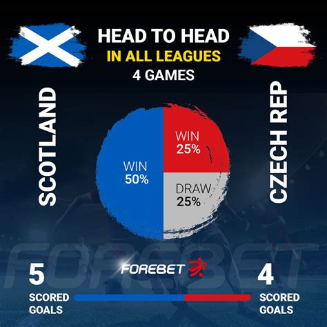 forebet for czech 2.